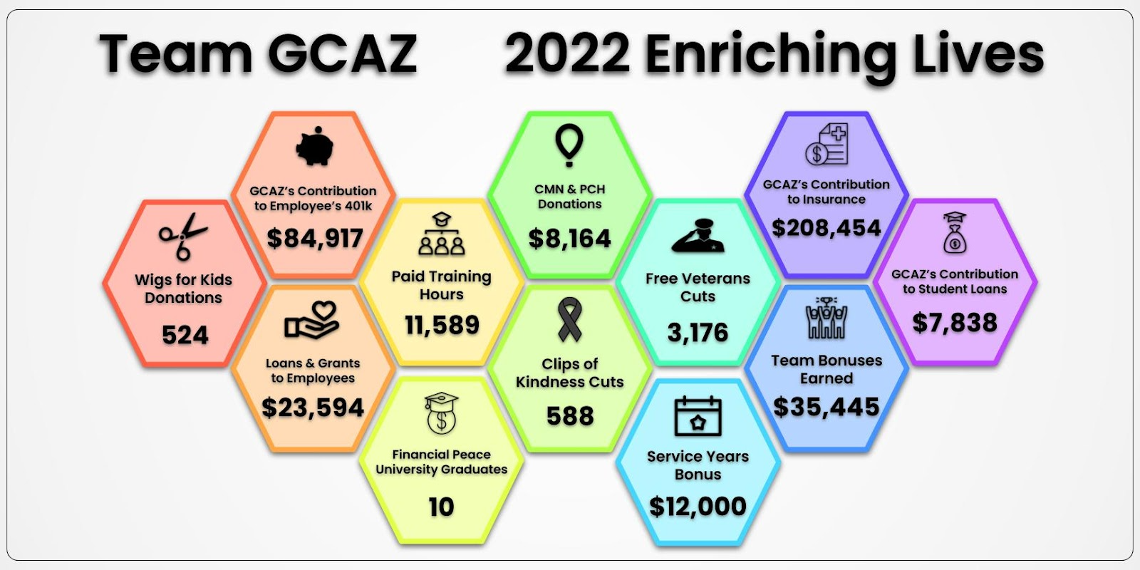 team gcaz 2022 enriching lives