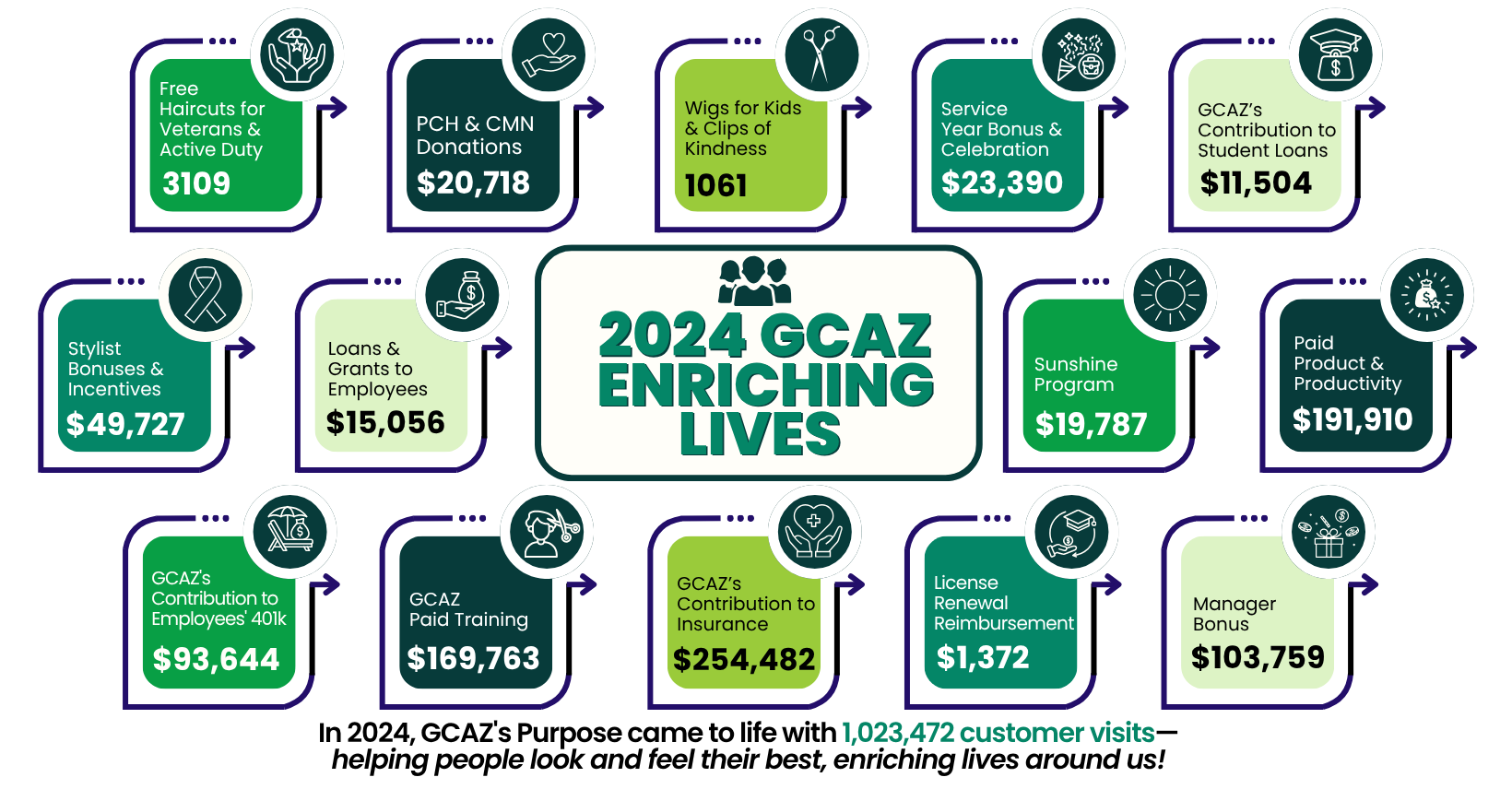 GCAZ Enriching the Lives Graphic